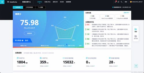 全链路数据湖开发治理解决方案2.0重磅升级 全面增强数据入湖、调度与治理能力，优化数据处理和存储支持服务