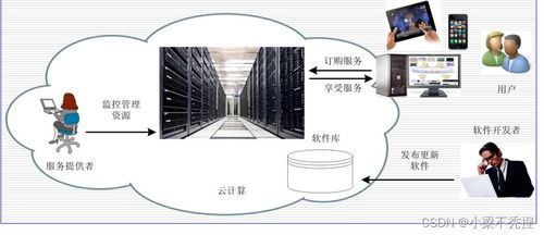 第5章 物联网数据处理 — 数据处理与存储支持服务