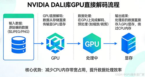 当内存跟不上显存 深度学习课题组面临的隐形成本与效率陷阱