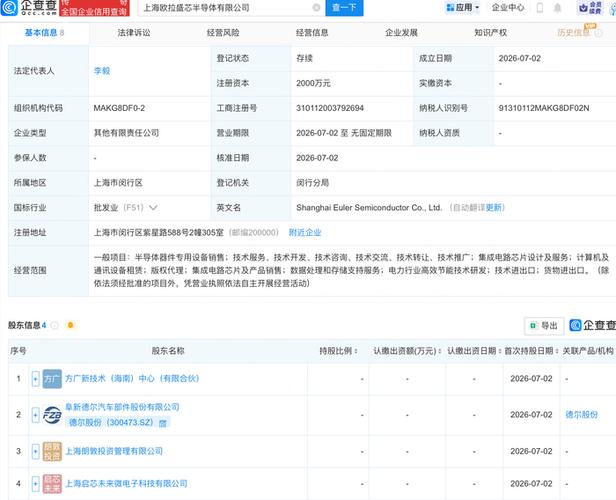 租赁;版权代理;集成电路芯片及产品销售;数据处理和存储支持服务等
